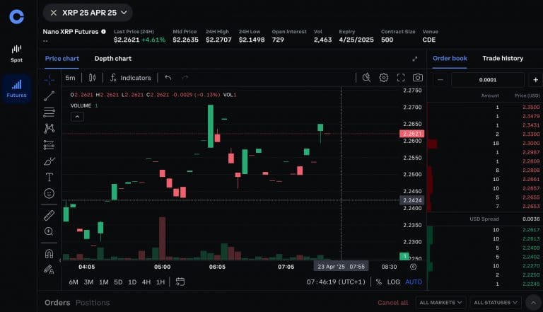 Coinbase Launches Nano XRP Futures For Retail Traders