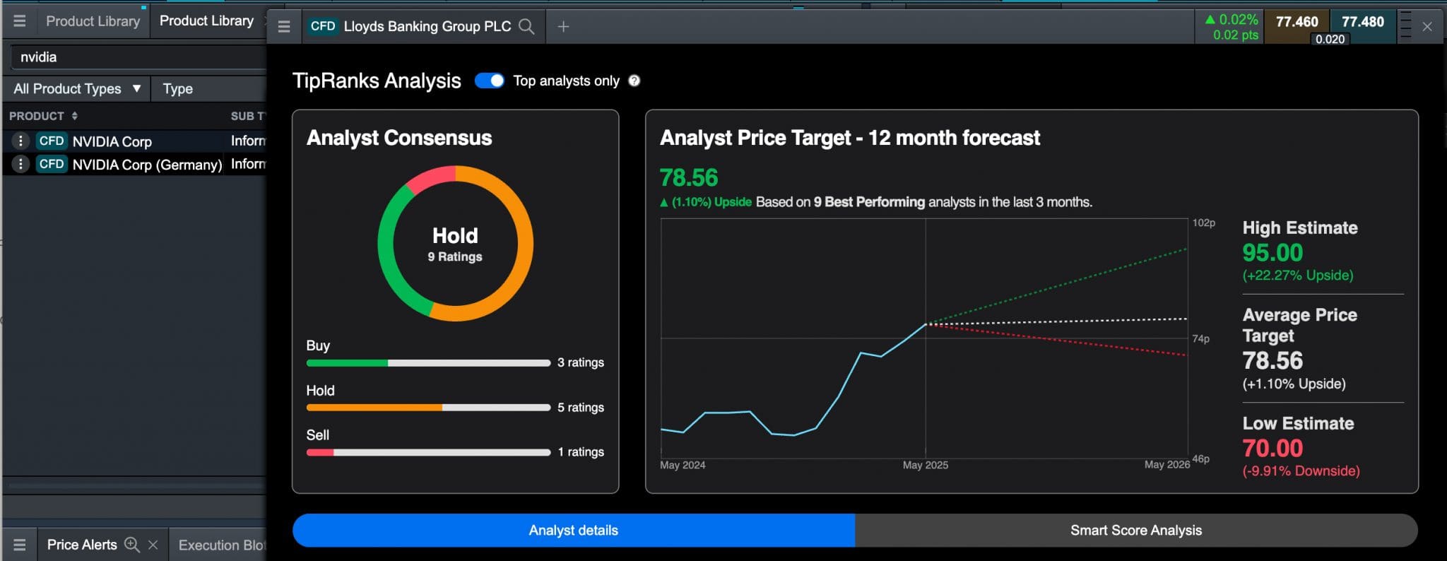 Lloyds stock market analysis from TipRanks on CMC Markets's Next Generation platform