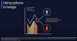 CMC Markets Introduces Options Trading In 150+ Countries