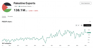 Best Day Trading Platforms In Palestine [year]