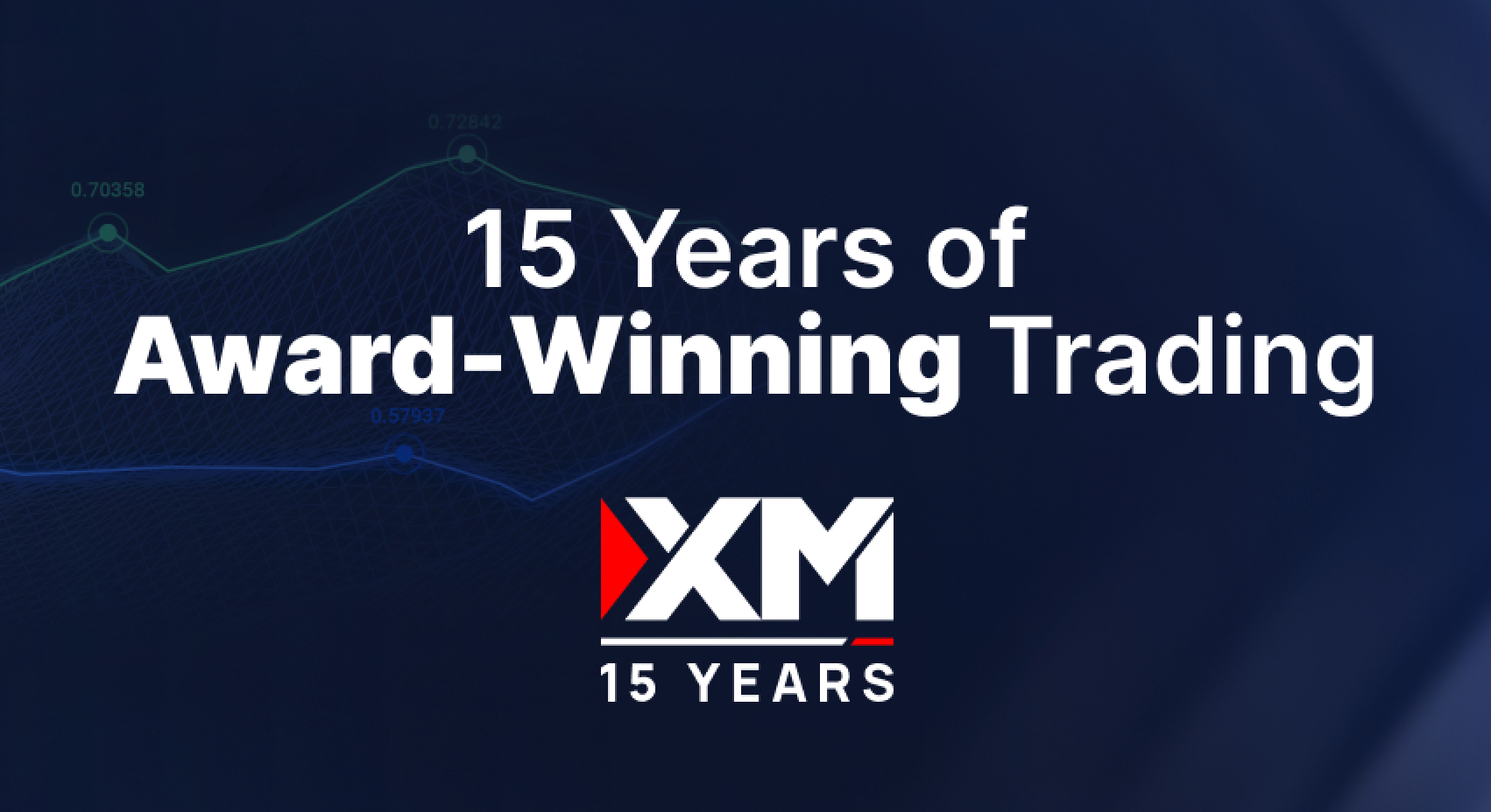 Banner celebrating XM broker's 15 year anniversary 