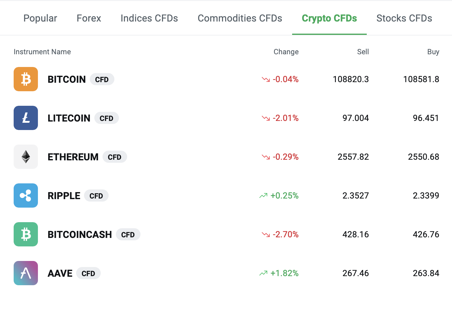XTB asset list showing ETH and other crypto CFDs' pricing