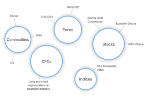 Best Day Trading Brokers In Ghana [year]