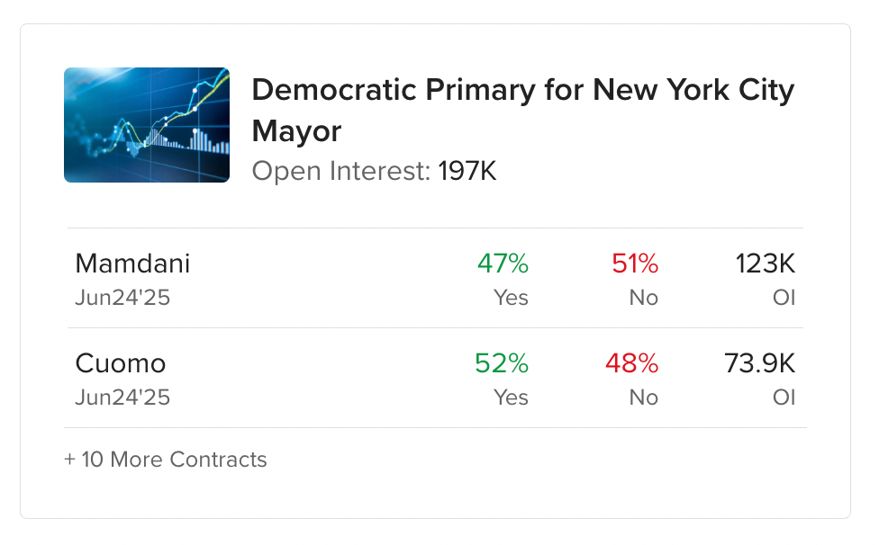 Forecast Trade from IBKR with a fixed yes/no trade on an electoral race