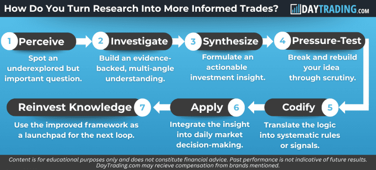 Market Research Process
