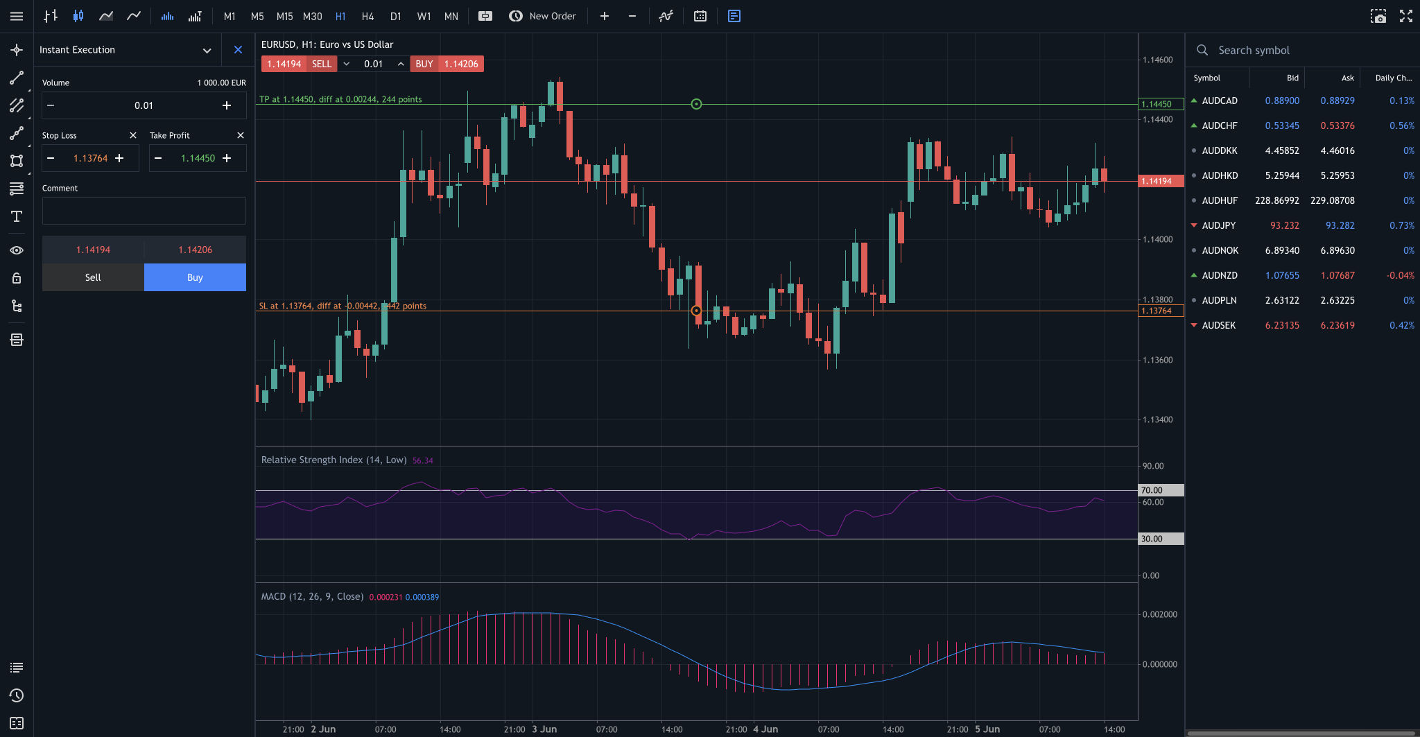 OnFin's MT5 charting platform