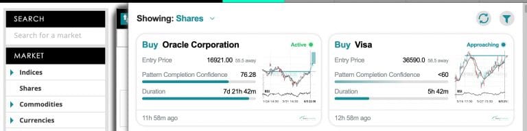 Spreadex Launches Trading Signals Feature On Its Platform