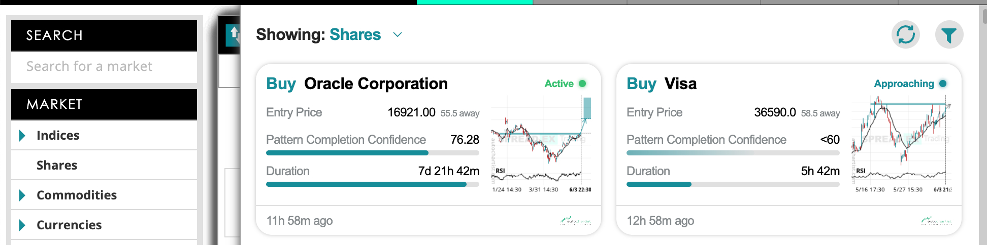 Stock trading signals in the Spreadex platform