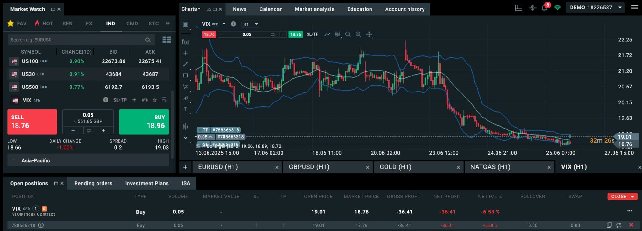 VIX price chart and buy/sell buttons with open trade below