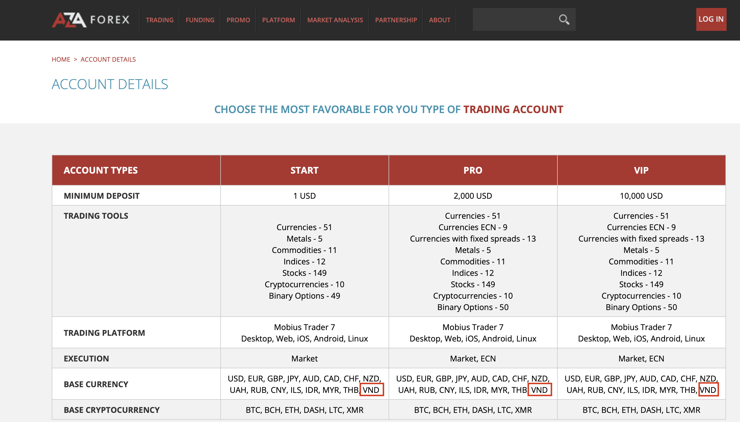 AZAForex account types page showing accounts with Vietnamese dong (VND)