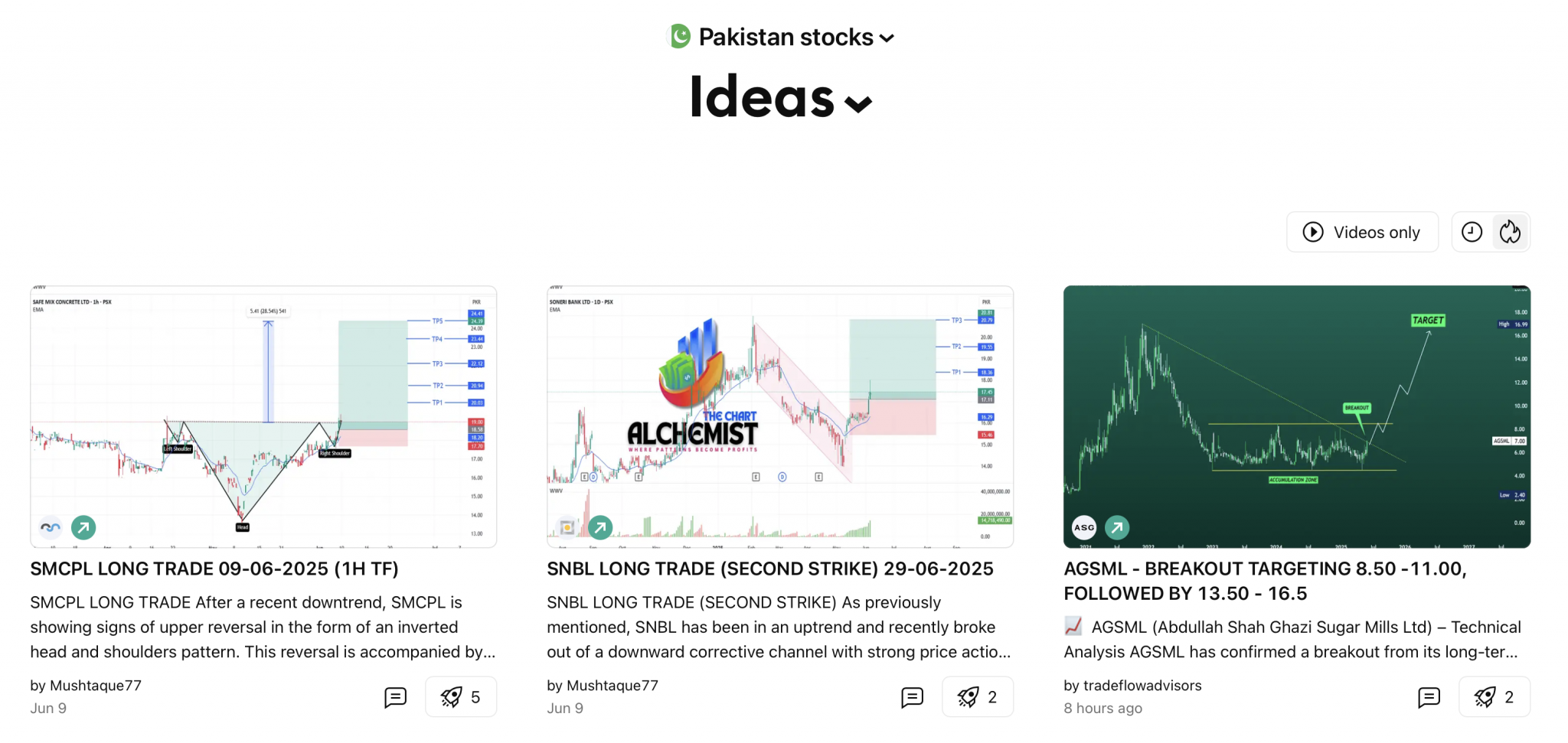 Trading ideas for Pakistan on TradingView's platform