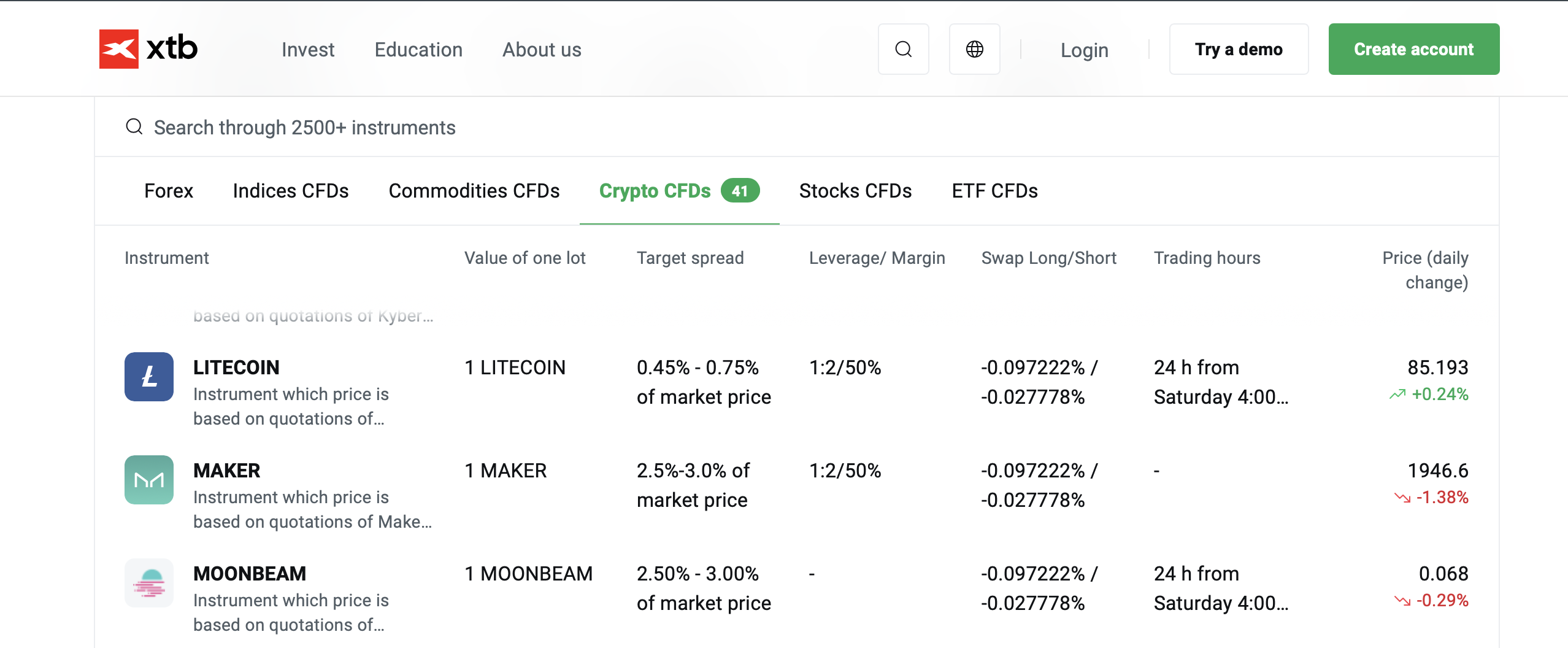 Litecoin spreads at XTB