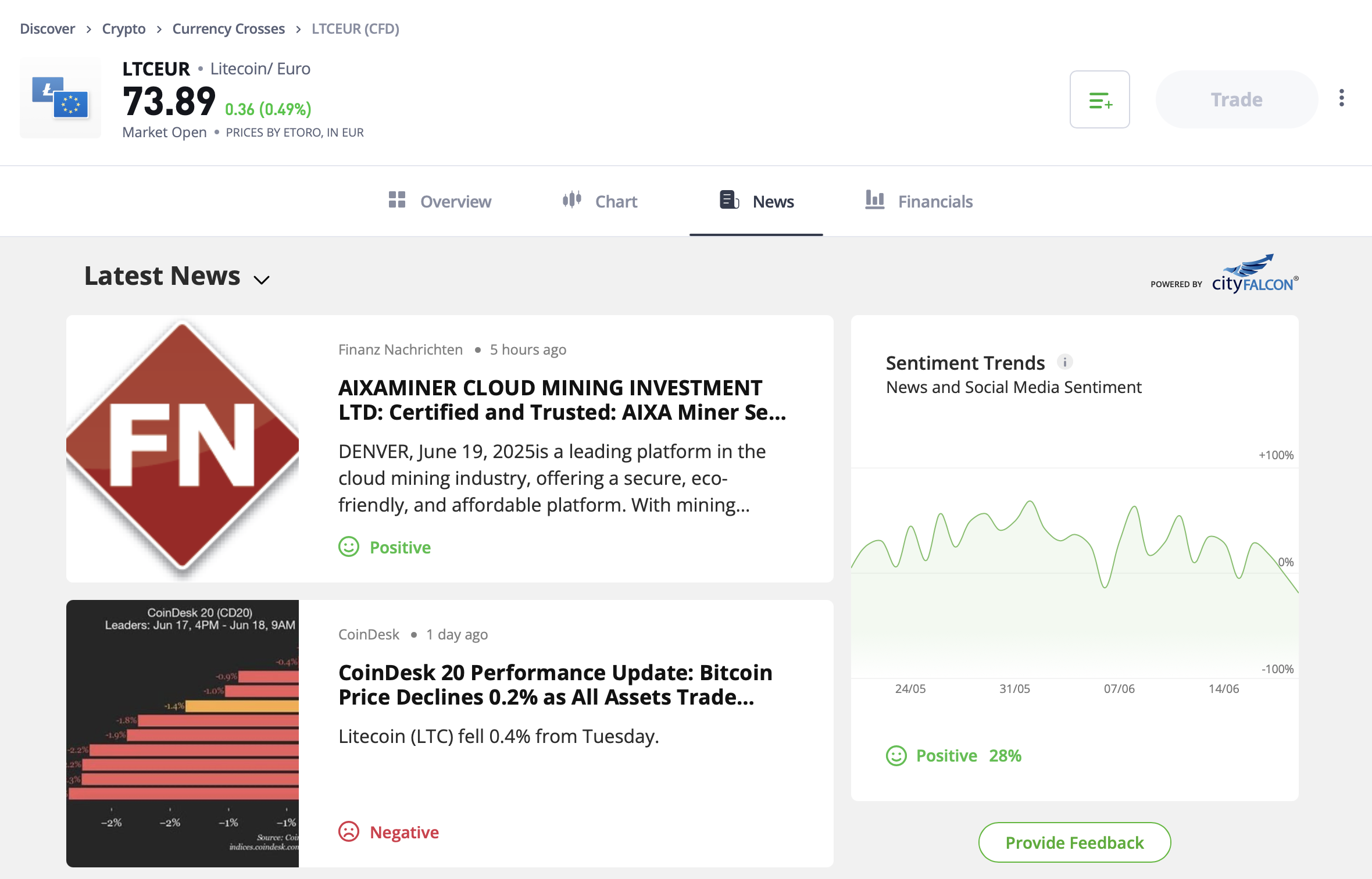 eToro Litecoin research and sentiment page