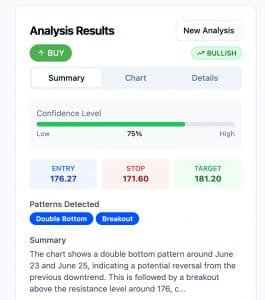 CMTrading Introduces AI Chart Analysis: Get Signals In Seconds