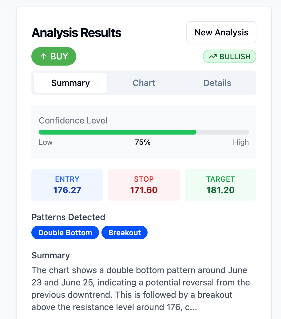 AI analysis results of Google from CMTrading