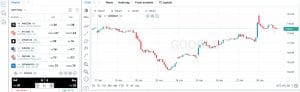 CMTrading Introduces AI Chart Analysis: Get Signals In Seconds