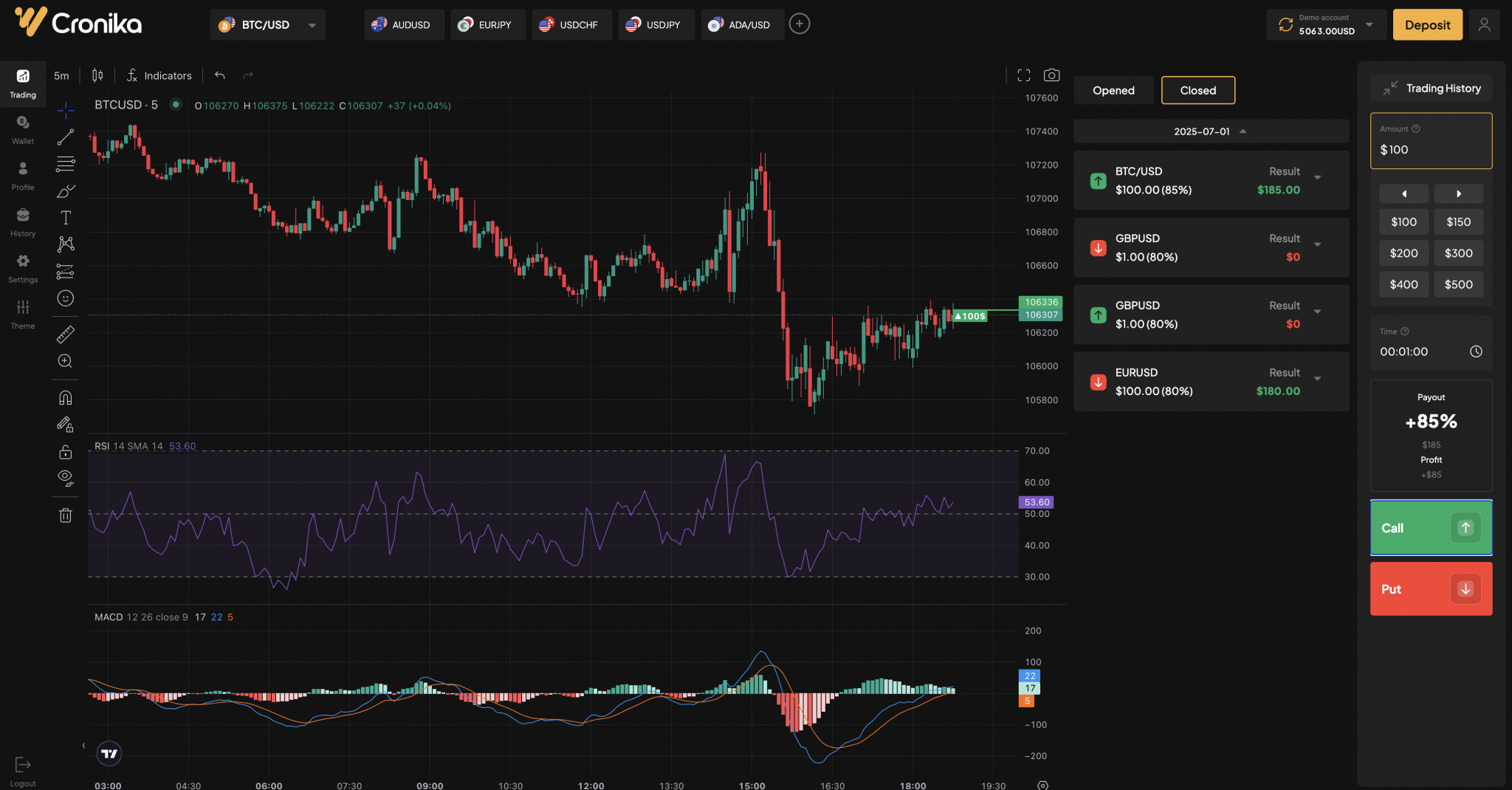 Cronika's web-based binary options platform