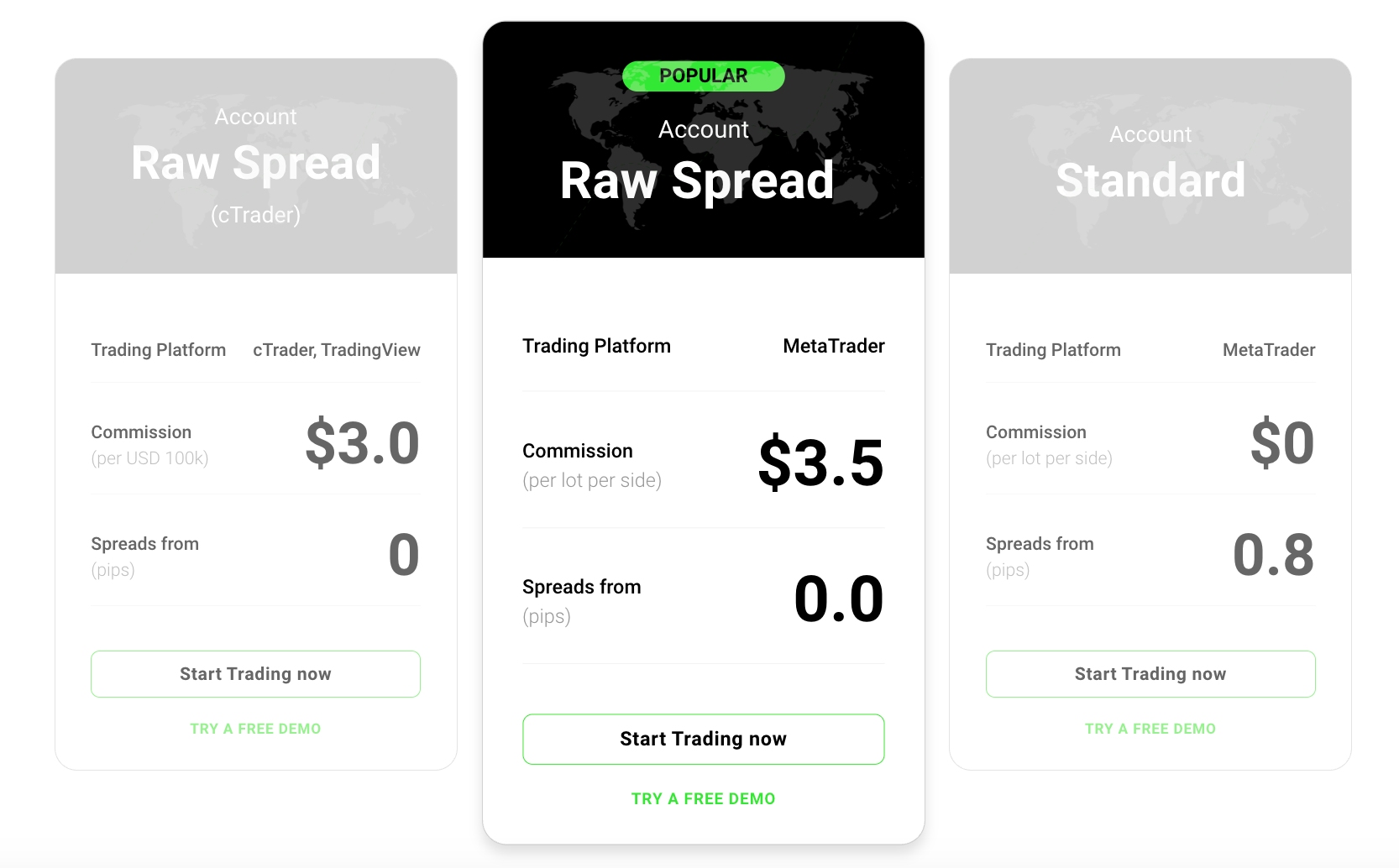 IC Markets raw spread ECN account 