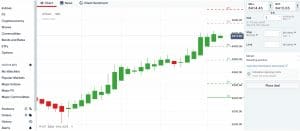 Best Brokers With Zero-Day Options (0DTE) In [year]