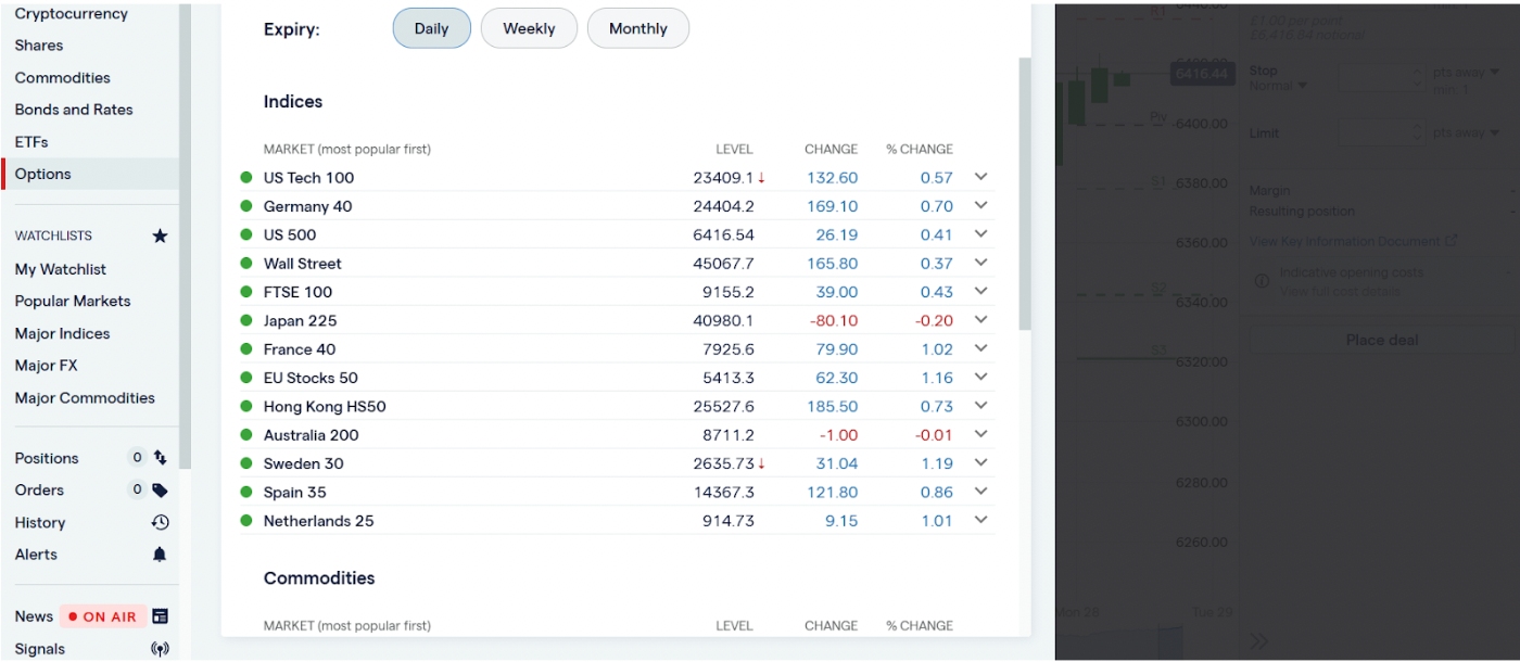List of zero day options in IG's platform