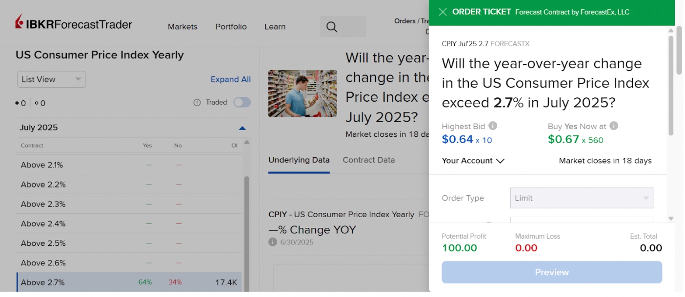 A prediction market trade on US CPI from IBKR