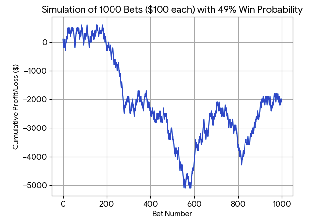 market probabilities simulations