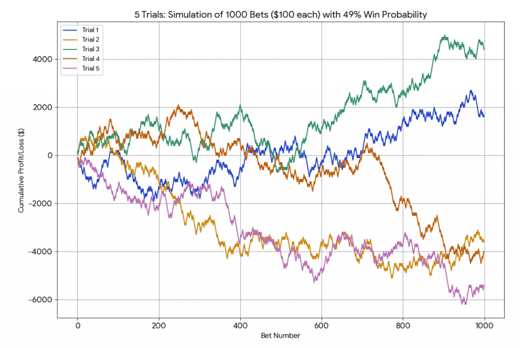 market probabilities simulations