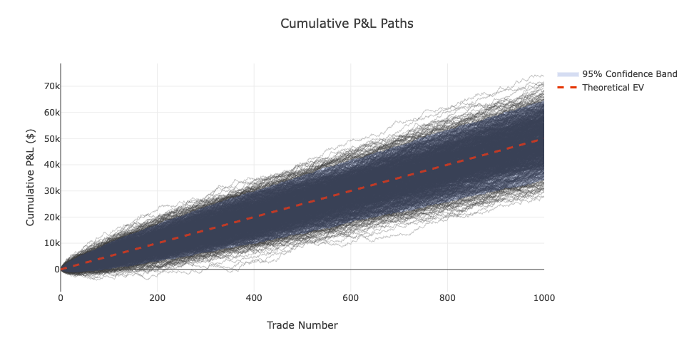Monte Carlo simulation