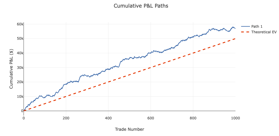 Monte Carlo simulation