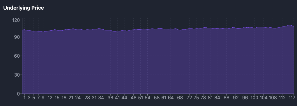 vrp strategy, price of underlying chart