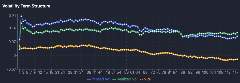 implied volatility vs realized volatility