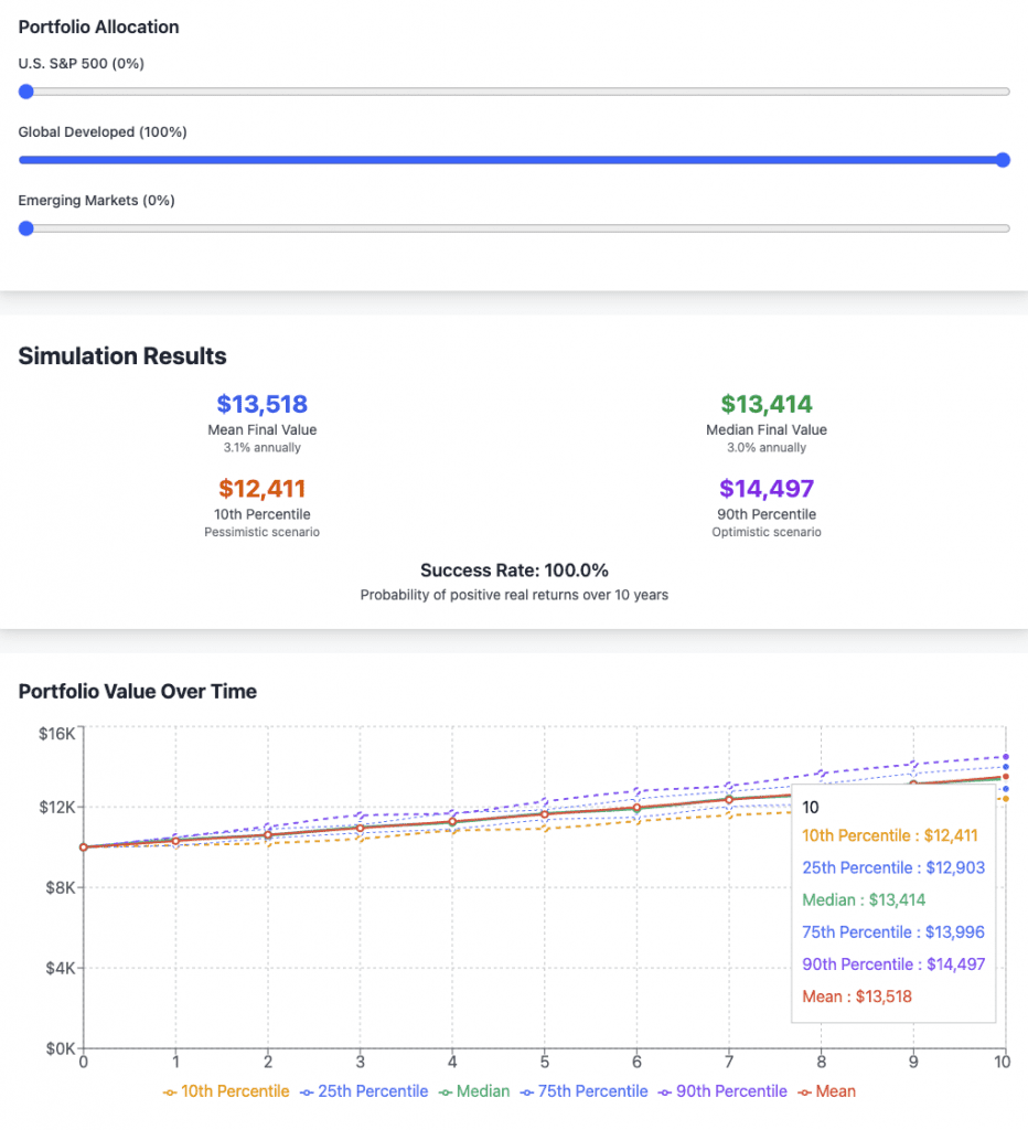 Global stocks real returns simulation