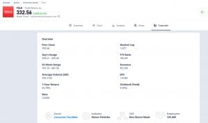 eToro To Introduce Extended Hours Trading On 100 US Stocks