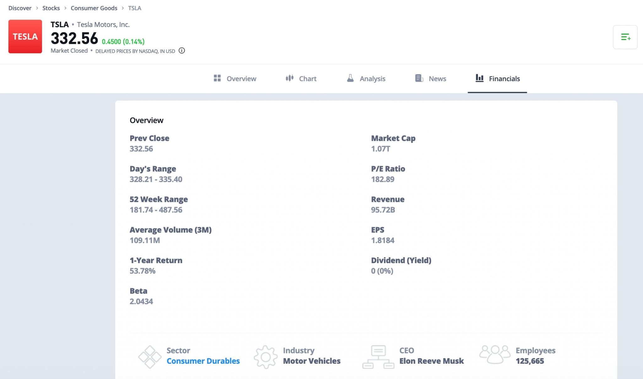 Tesla stock financials on eToro's platform