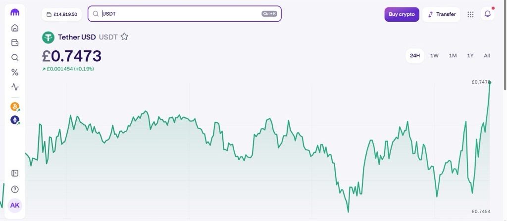 Chart of USDT stabelcoin on Kraken