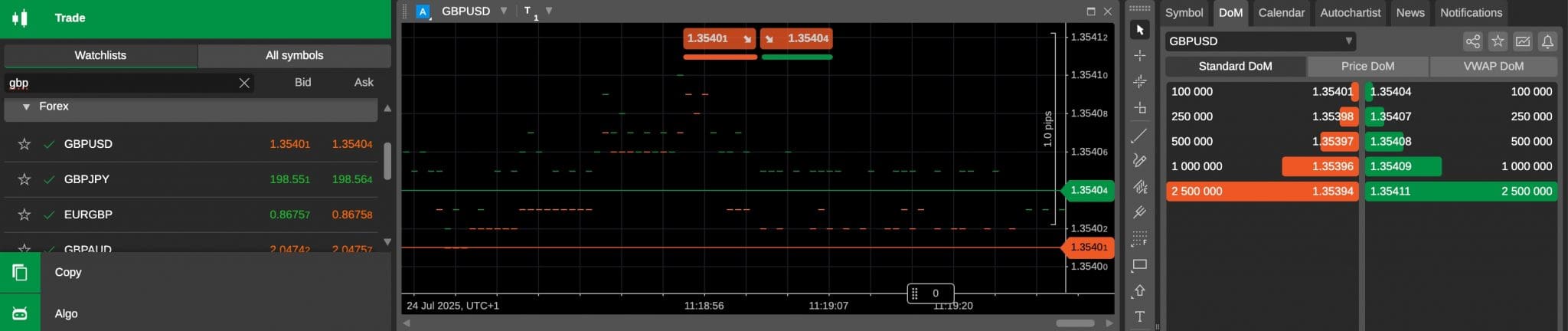 cTrader software for HFT at TopFX broker