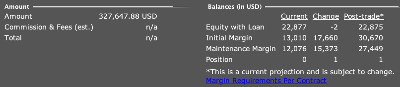 e-mini S&P 500 futures margin requirements