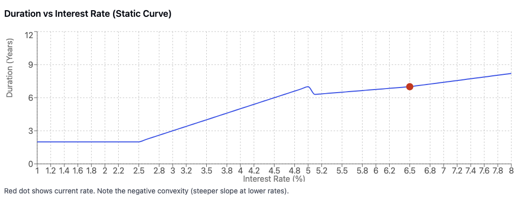 agency options negative convexity