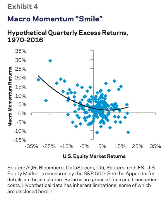 macro momentum strategy smile