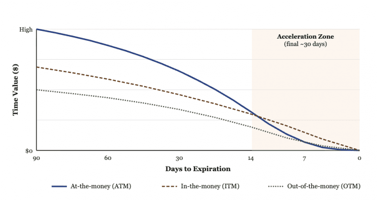 Advantages of Day Trading Over Investing