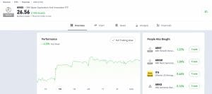 Best Brokers For Trading Space Stocks [year]