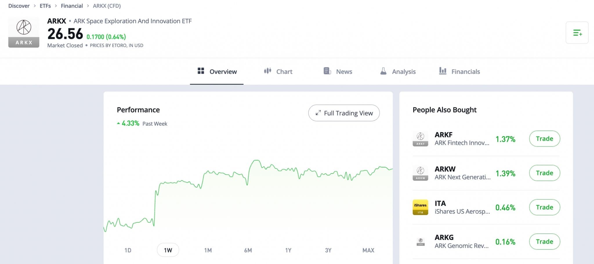 ARKX space exploration ETF on eToro's web plarform