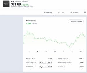 Best Brokers for Trading Water [year]