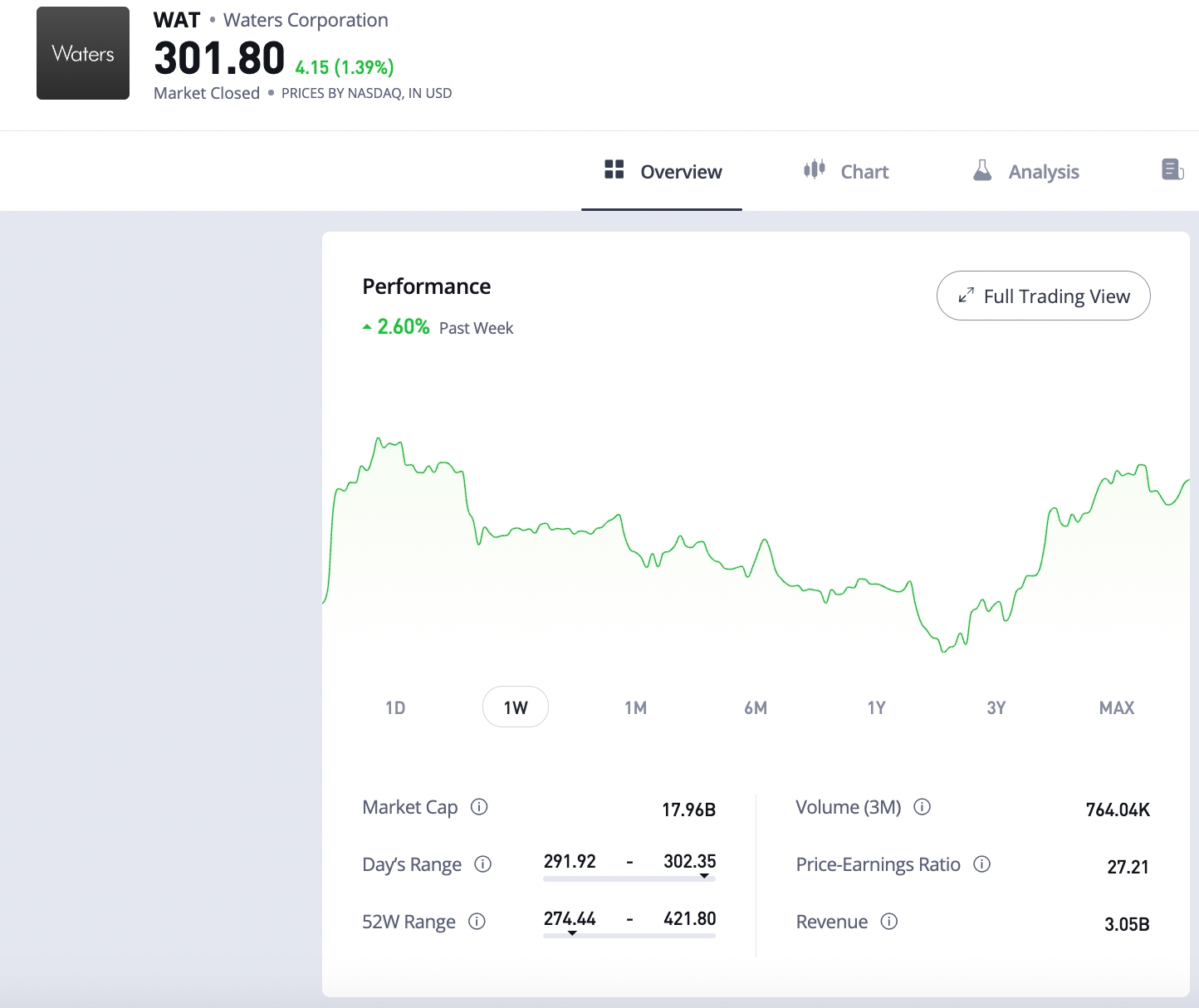 Waters Corporation on eToro trading platform