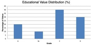 Finance TikTok Report Card: 70% of Viral Investing Videos Misleading