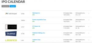 Best Brokers For IPOs In [year]