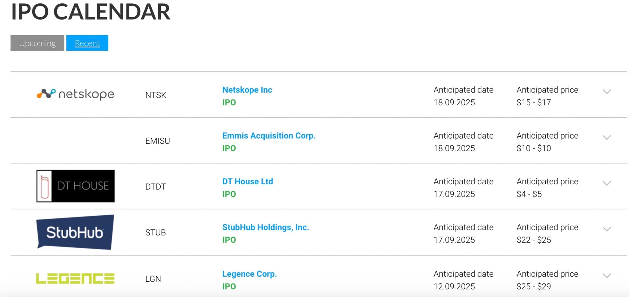 IPO stocks on Just2Trade's calendar