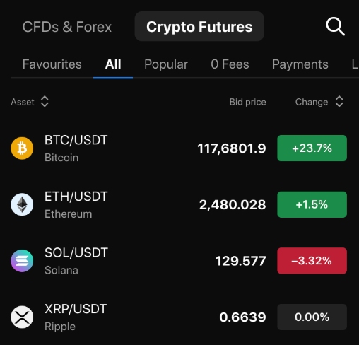 Crypto futures coins at PrimeXBT