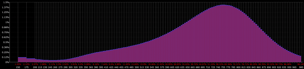 probability distribution