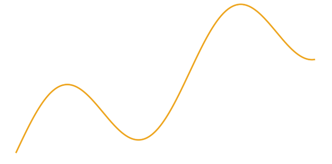 trading progress